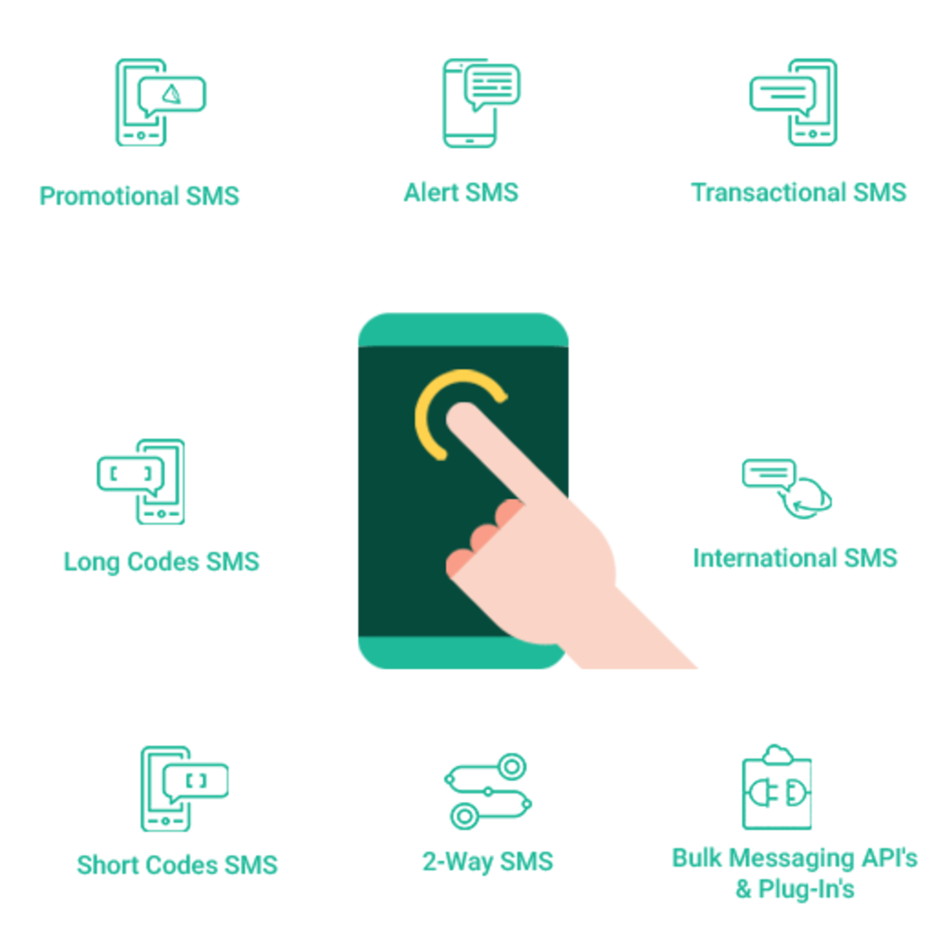 Long codes. Bulk SMS. SMS сервис. Bulk SMS service. Bulk messages